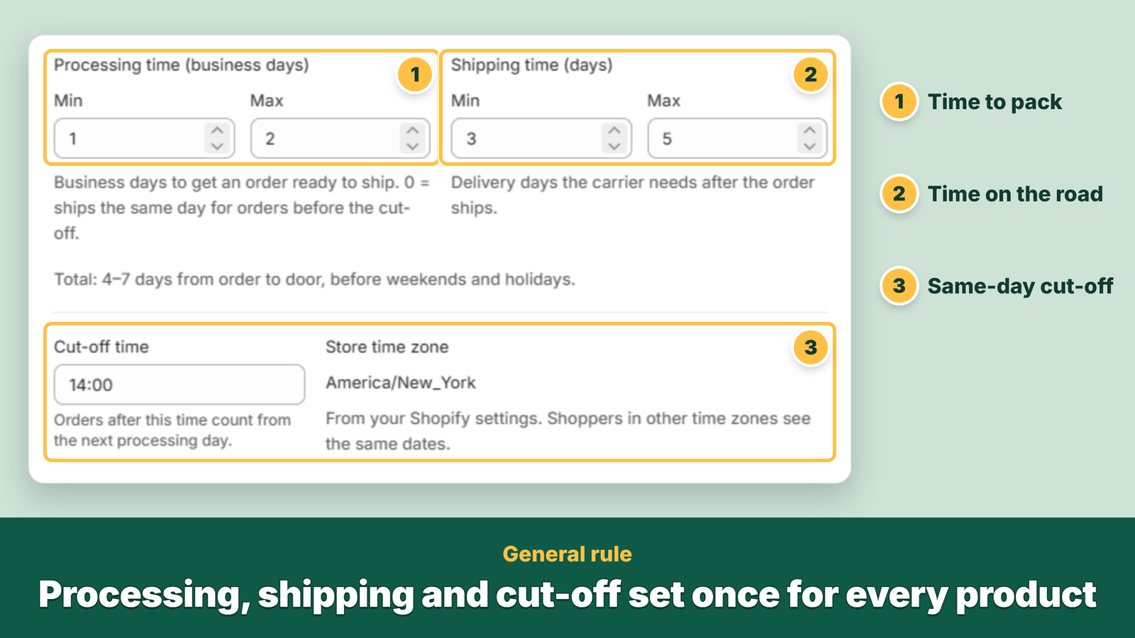 App screen with processing time, shipping time and cut-off time