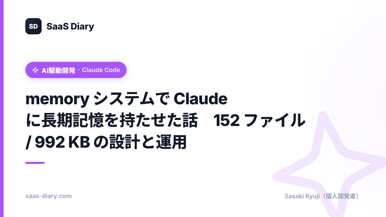 memory システムで Claude に長期記憶を持たせた話 — 152 ファイル / 992 KB の設計と運用