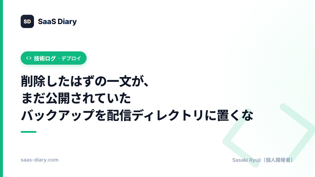 削除したはずの一文が、まだ公開されていた — バックアップを配信ディレクトリに置くな