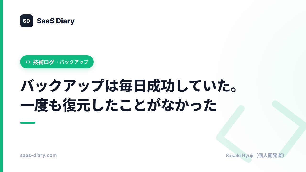 バックアップは毎日成功していた。一度も復元したことがなかった
