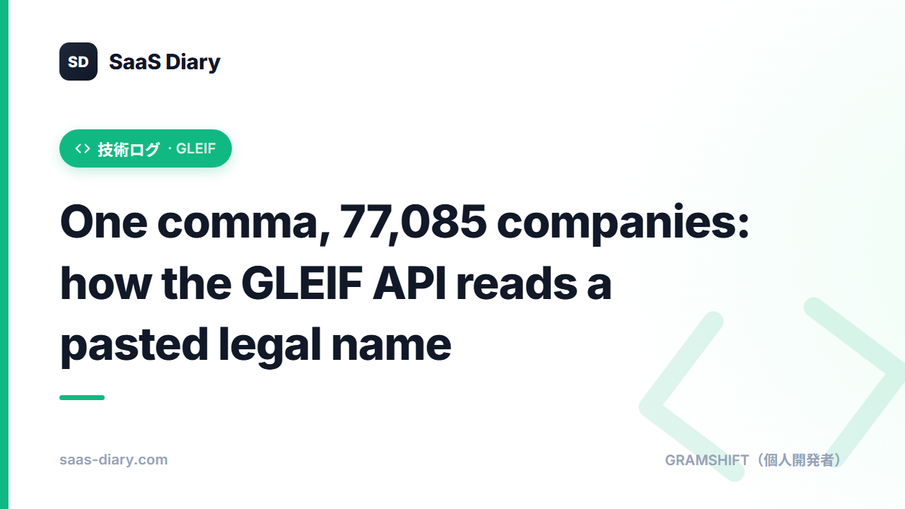 One comma, 77,085 companies: how the GLEIF API reads a pasted legal name