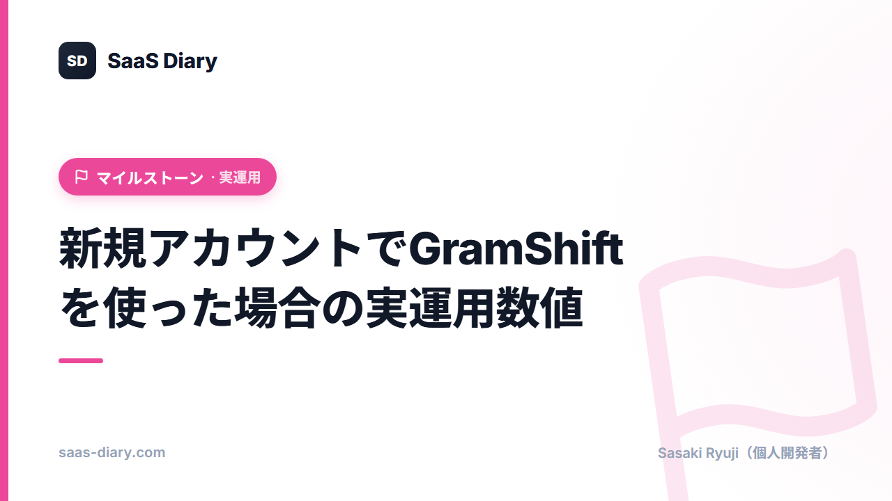 新規アカウントでGramShiftを使った場合の実運用数値 (12日間の追跡記録)