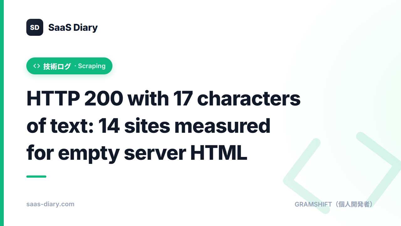 HTTP 200 with 17 characters of text: 14 sites measured for empty server HTML