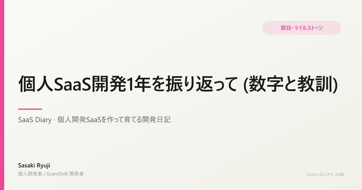 個人SaaS開発1年を振り返って (数字と教訓)