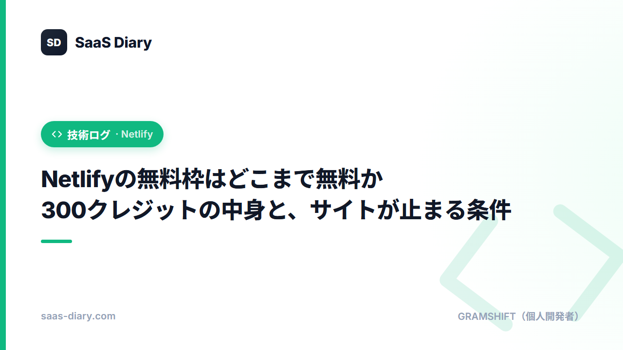 Netlifyの無料枠はどこまで無料か — 300クレジットの中身と、サイトが止まる条件