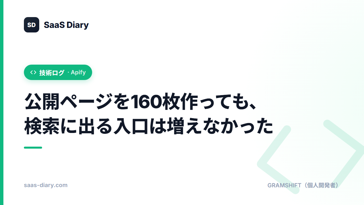 公開ページを160枚作っても、検索に出る入口は増えなかった