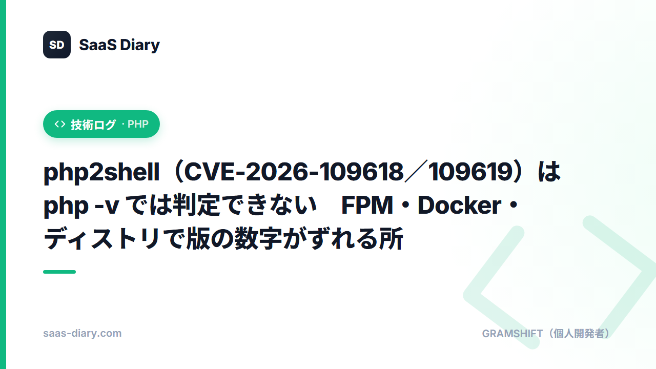 php2shell (CVE-2026-109618 / 109619) non si valuta con php -v: dove i numeri di versione divergono tra FPM, Docker e distribuzioni