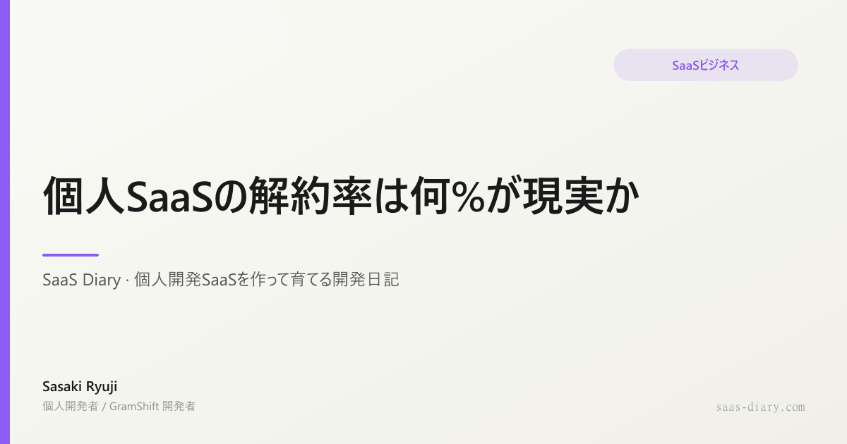 個人SaaSの解約率は何%が現実か
