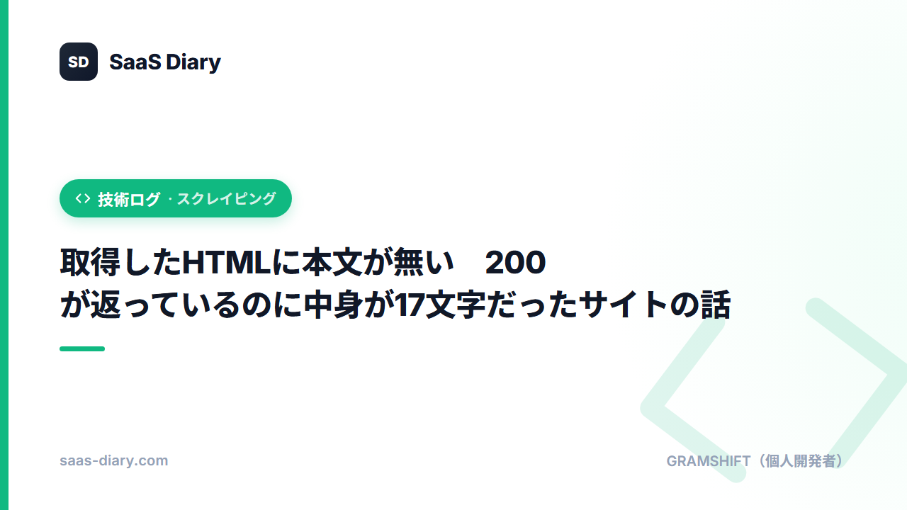 取得したHTMLに本文が無い — 200 が返っているのに中身が17文字だったサイトの話